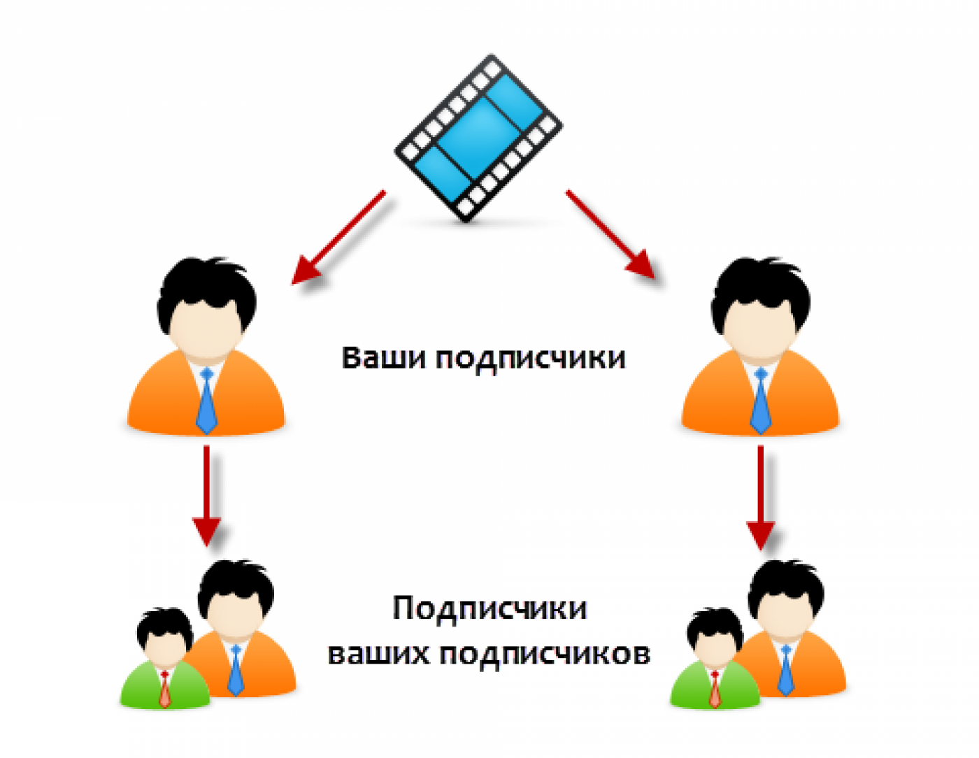 Как раскрутить канал на YouTube самостоятельно Как раскрутить канал на YouTube самостоятельно
