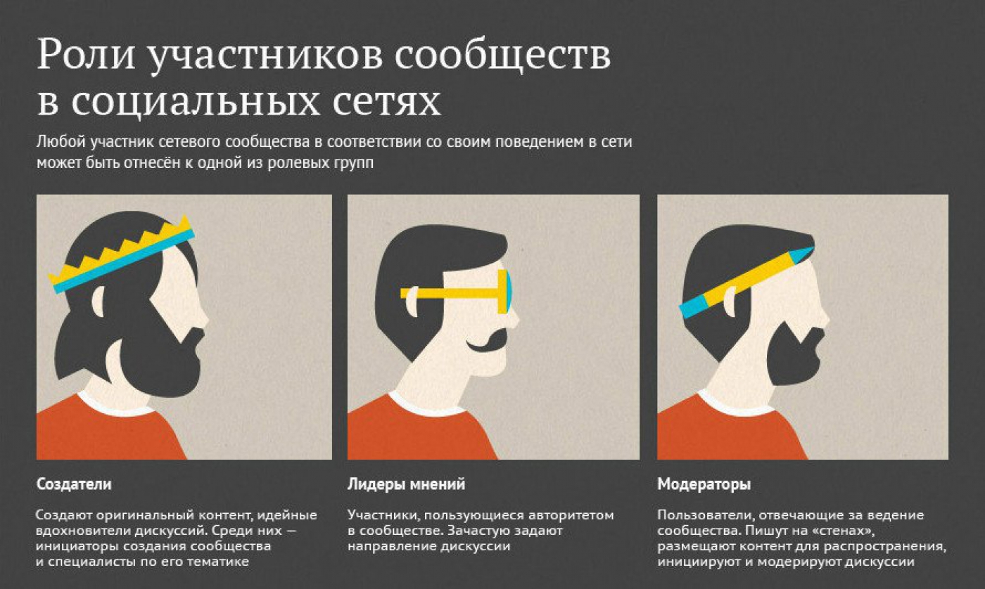 Эффективное участие социальных сетей в развития сайта Эффективное участие социальных сетей в развития сайта