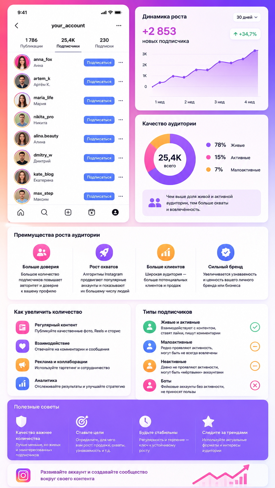 купить ботов в инст