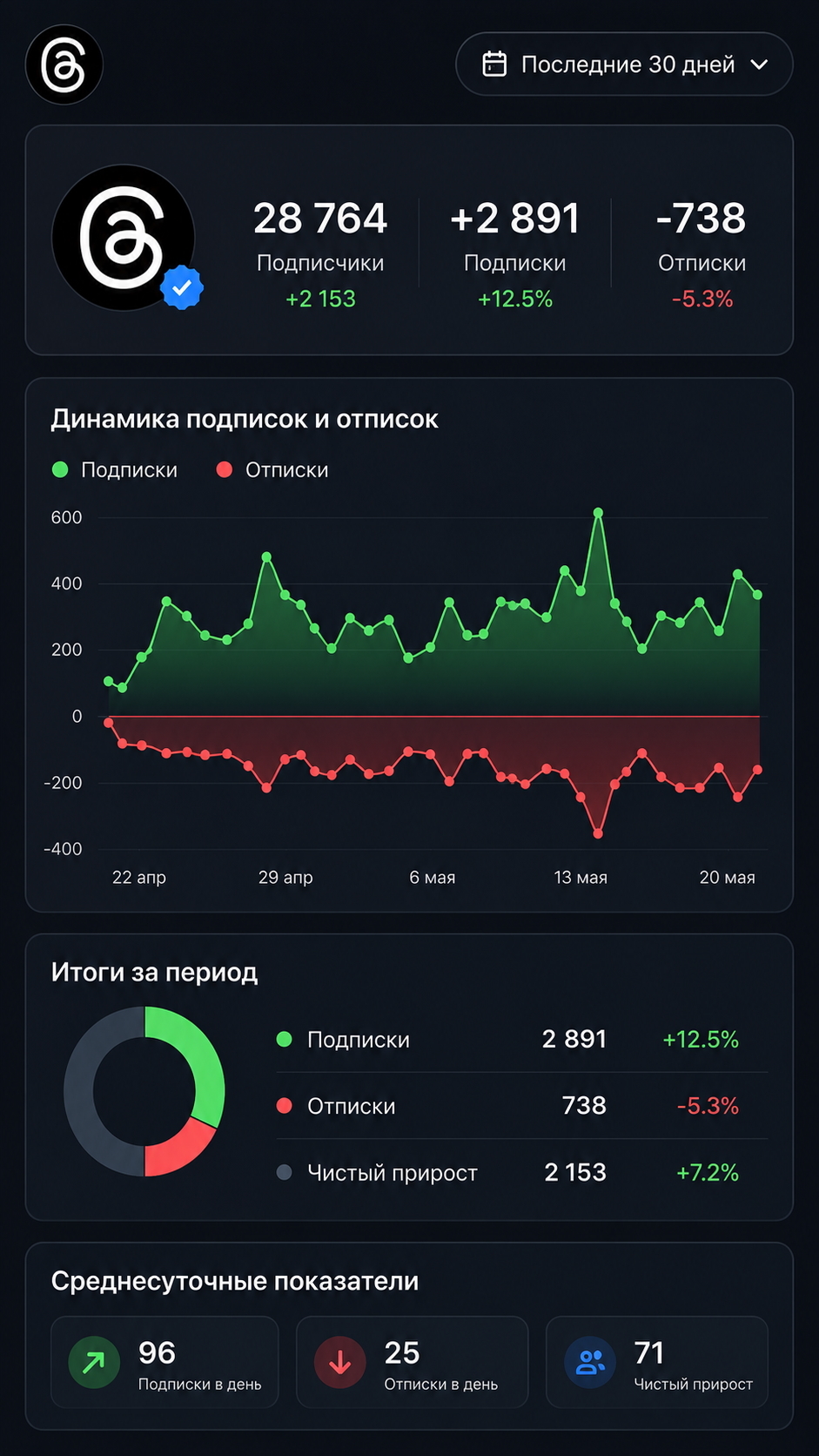 купить подписчиков в тредс