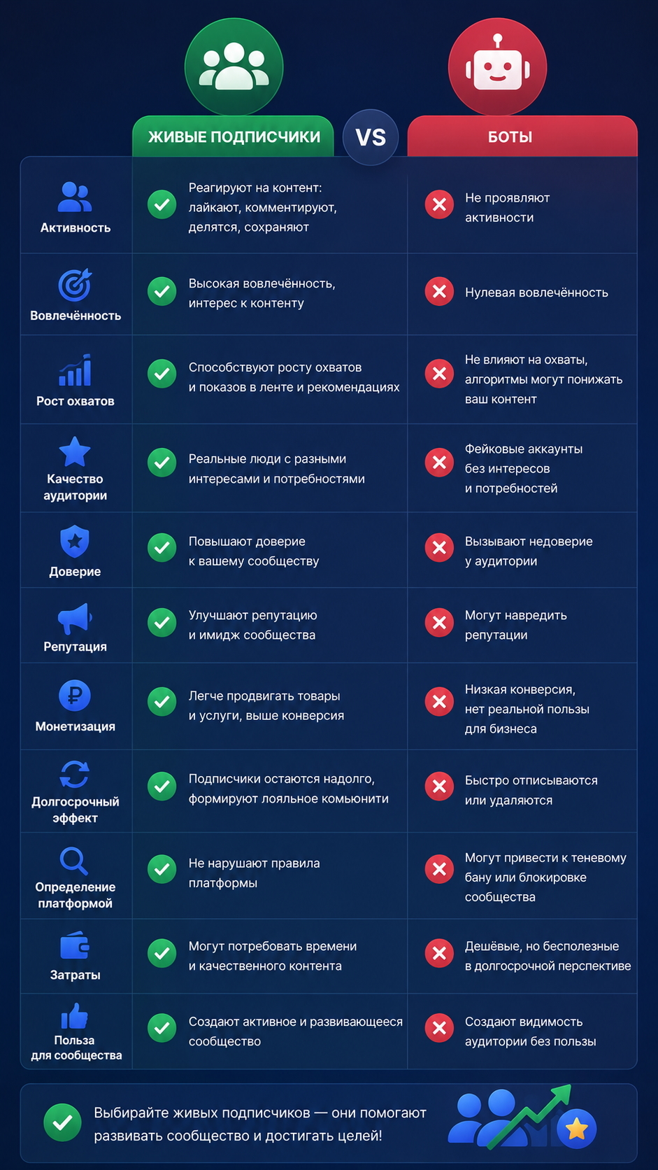 накрутить подписчиков вк бесплатно