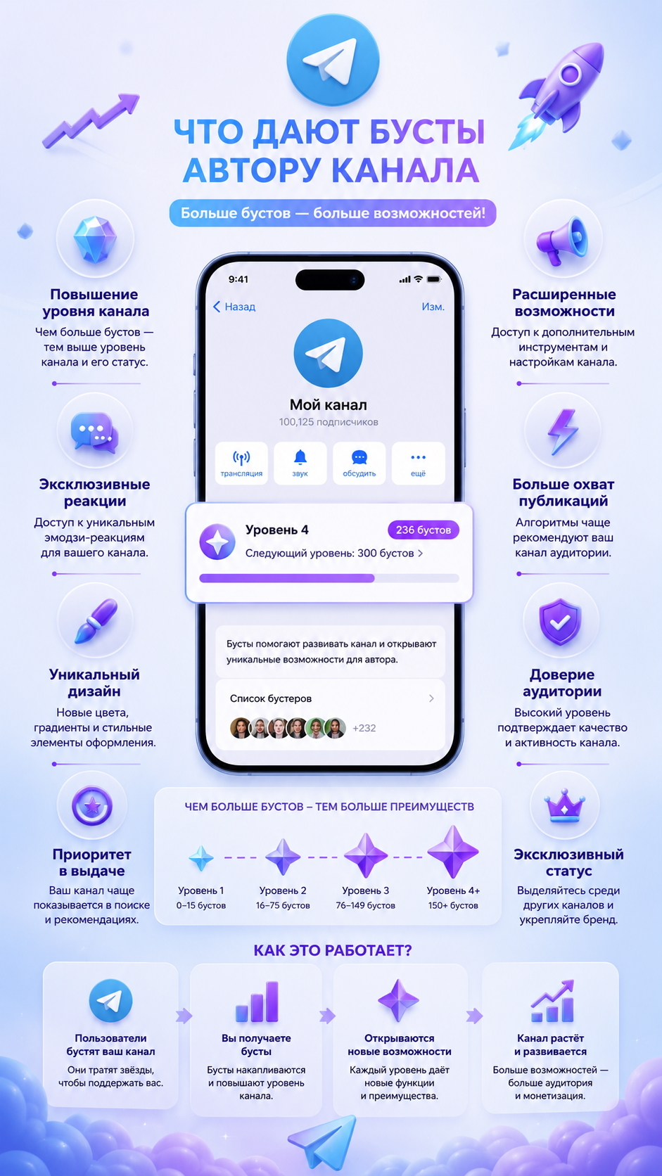 накрутка бустов в тг канал бесплатно накрутка бустов в тг канал бесплатно