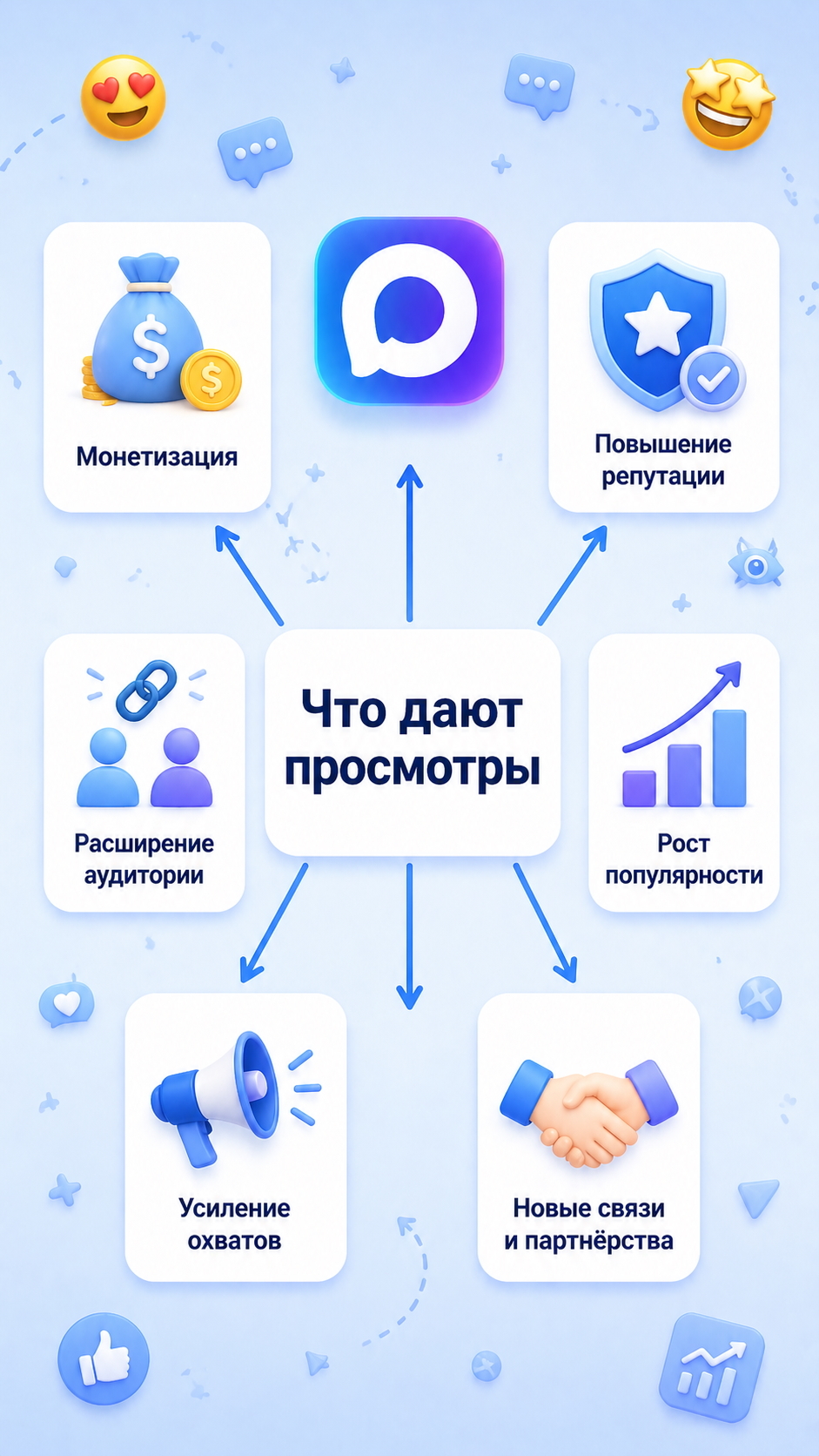 накрутка просмотров в max накрутка просмотров в max
