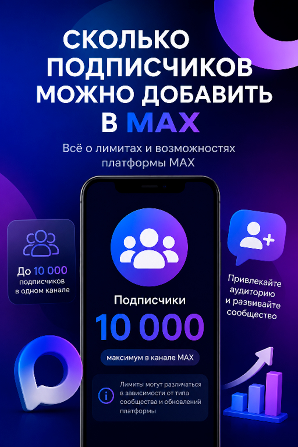 сколько участников можно добавить в группу макс