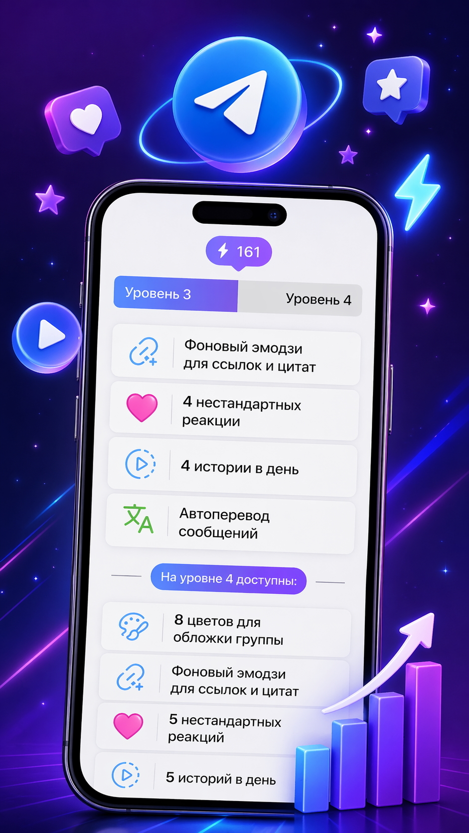 что дают уровни бустов в тг